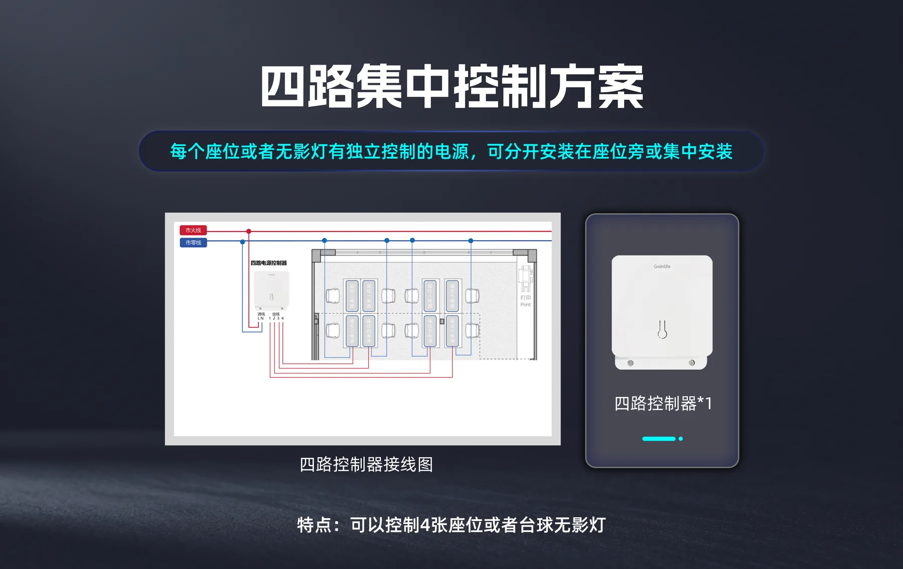 四路集中控制方案接线示意图