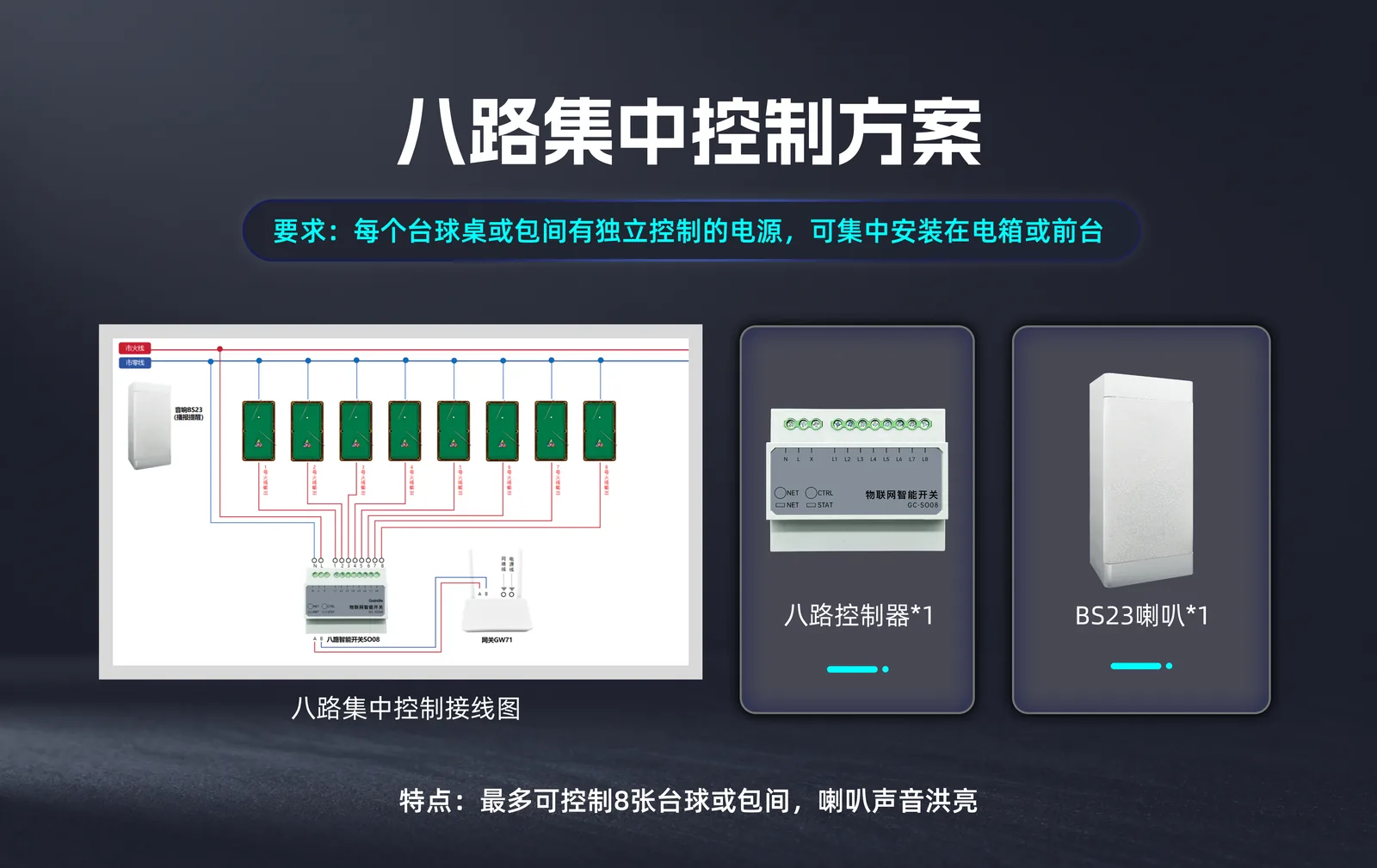 八路集中控制方案接线示意图