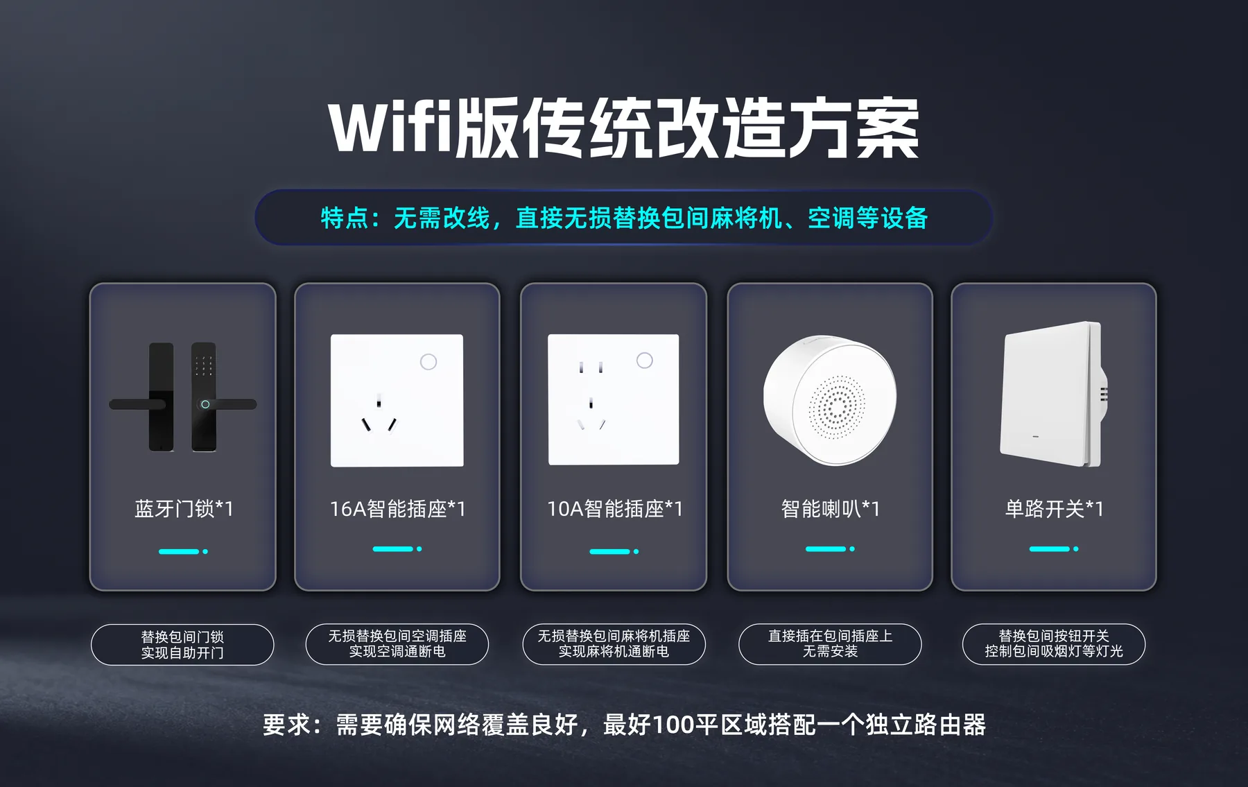 WiFi 版传统改造方案设备组合示意图